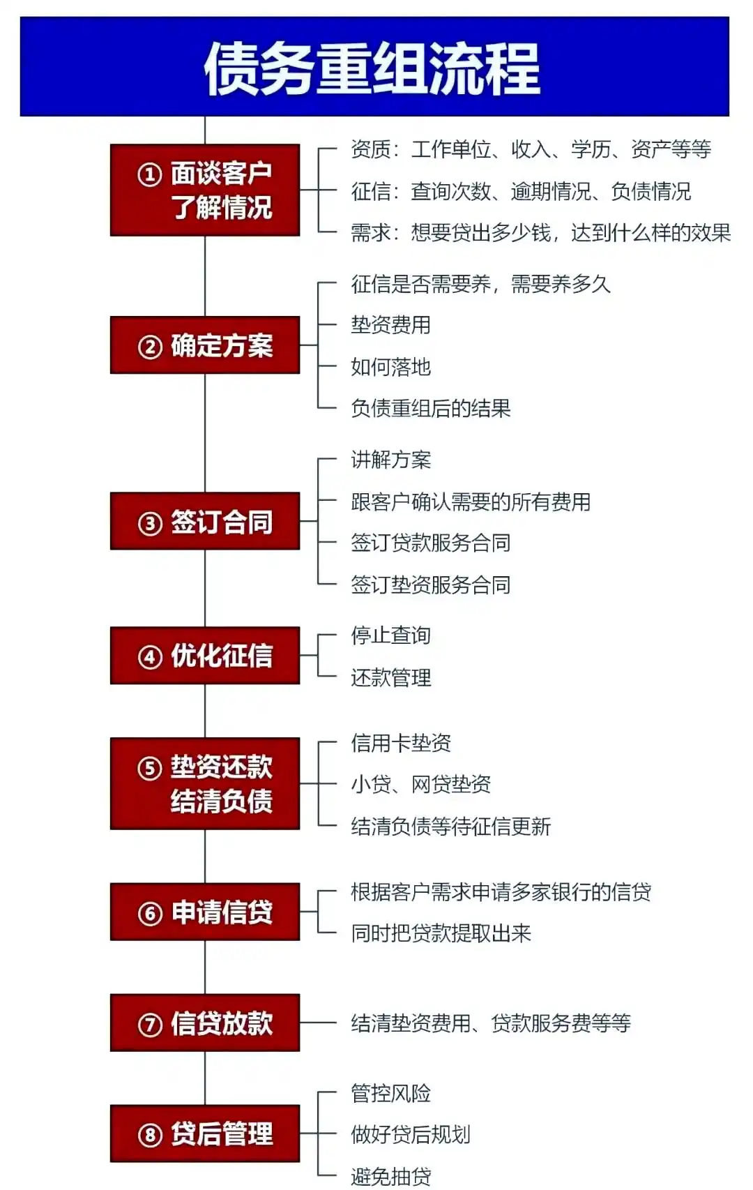 在海陵，中小企业也可以债务重组吗？